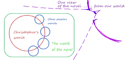 Interplay & levels